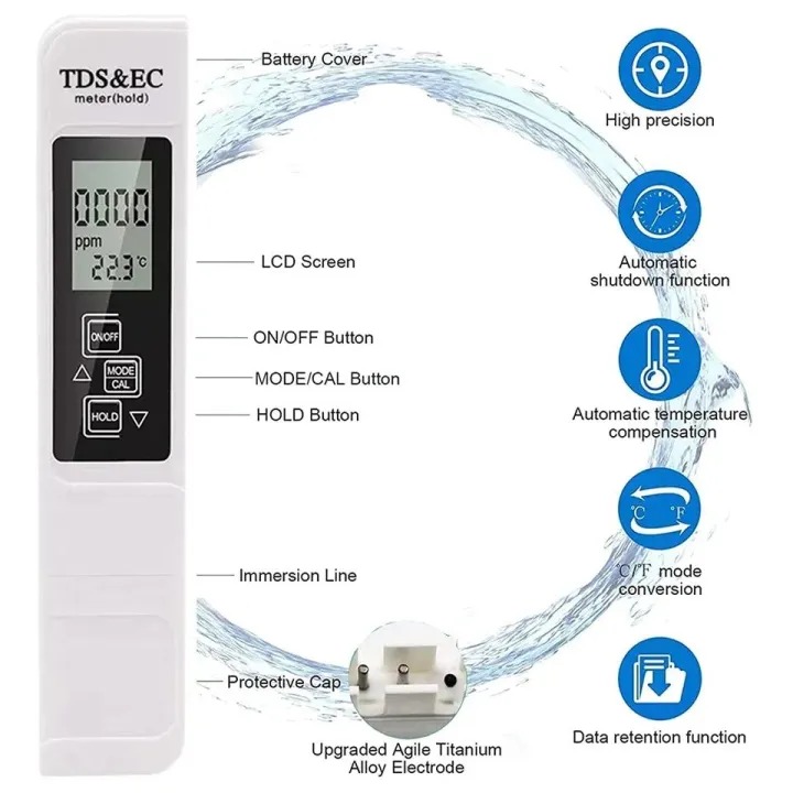 Portable Digital Water TDS, EC, And Temperature Meter (3-in-1) With ATC Function, 1ppm Resolution, 0-9990ppm Purity Tester